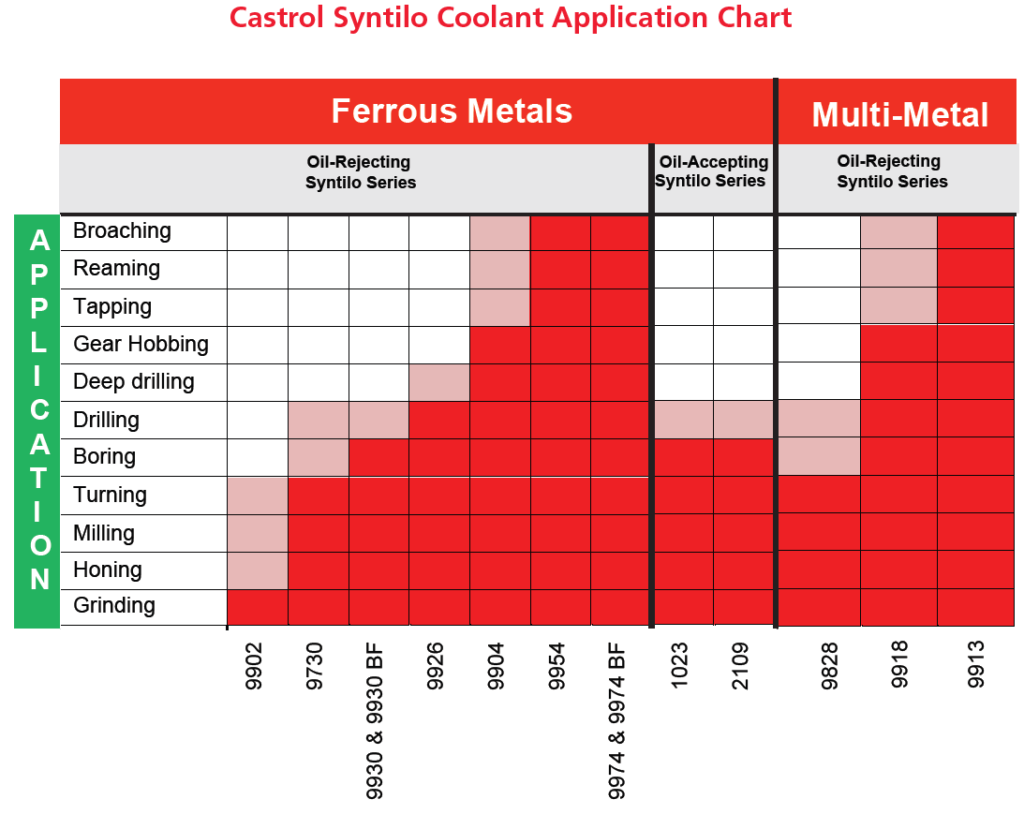 Metalworking Fluids LubeCon USA